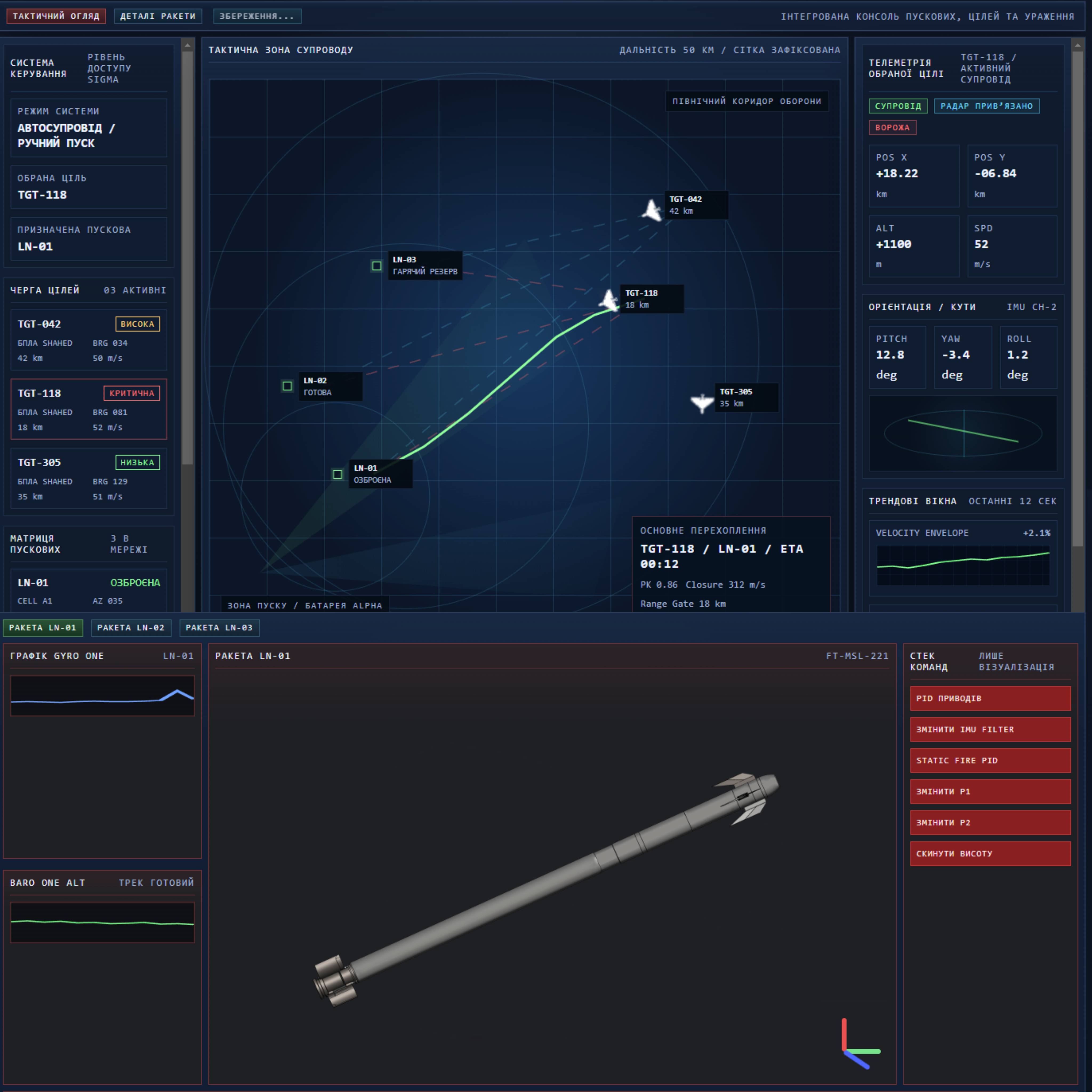 GUI overview